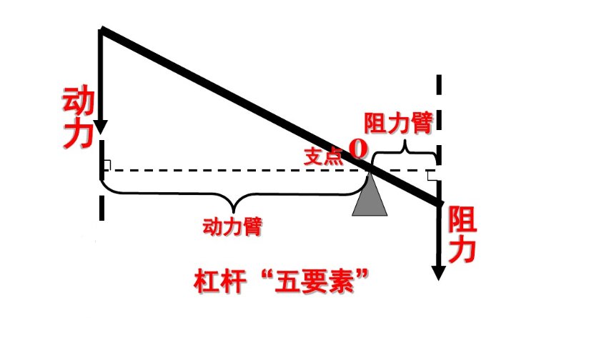 辘轳杠杆原理图解图片